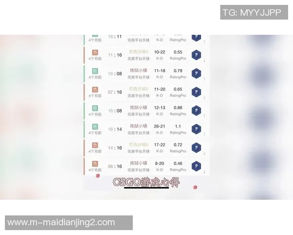 esports数据张伟独家揭秘CSGO游戏技巧与心得分享助你快速提升战斗力